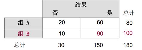 odds 中文|odds中文，odds的意思，odds翻譯及用法 .